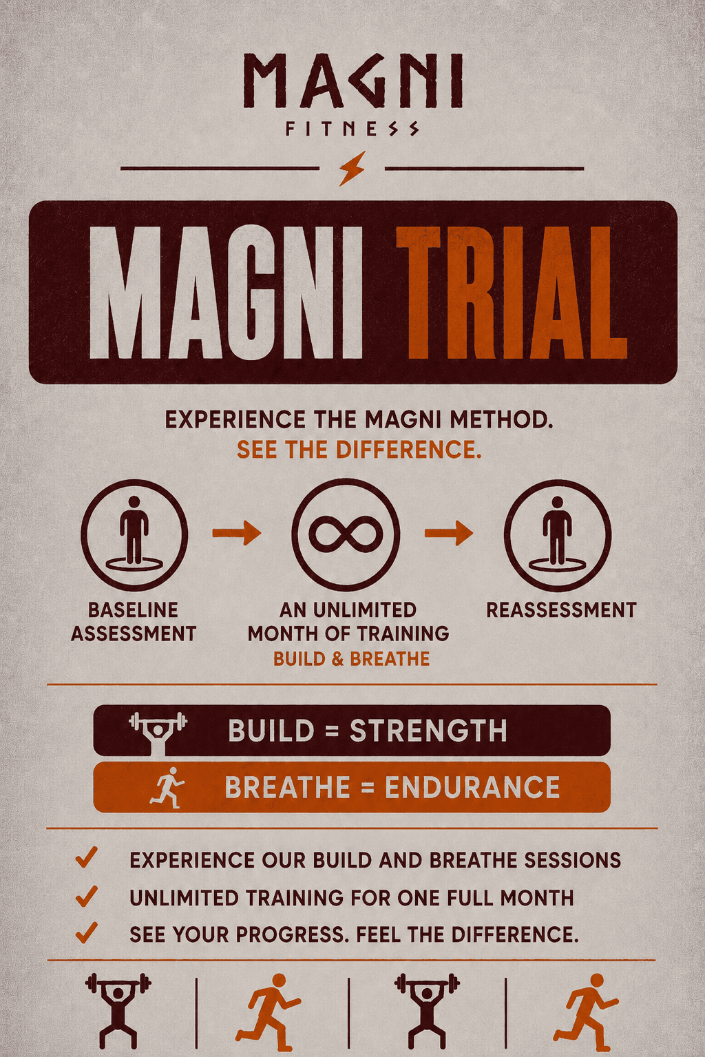 Magni Trial: a baseline assessment, an unlimited month of Build (strength) and Breathe (endurance) training, then a reassessment.